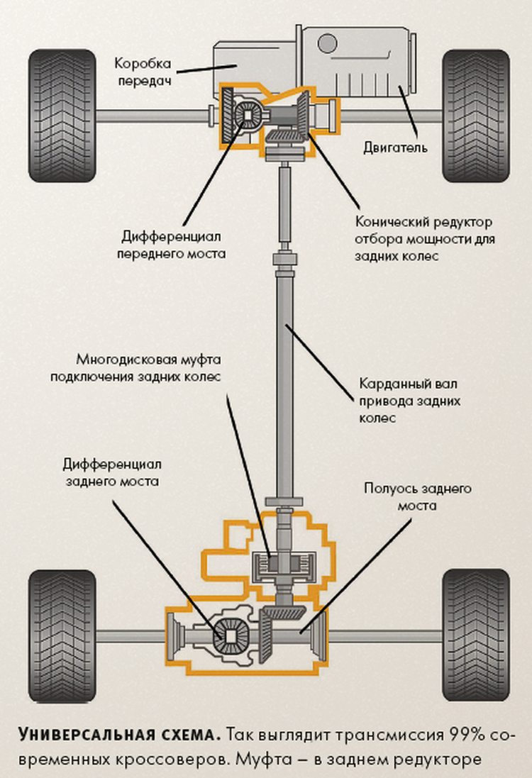 Виды дифференциалов