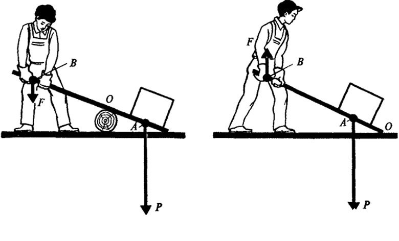 Поднять рычаг. Рычаг. Рычаг 1 рода. Рычаг в физике. Правило моментов для рычага.
