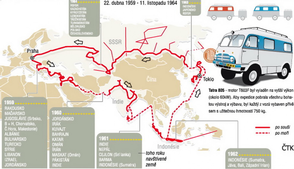 Ганзелка и Зикмунд: Путешествие длиною в шесть лет