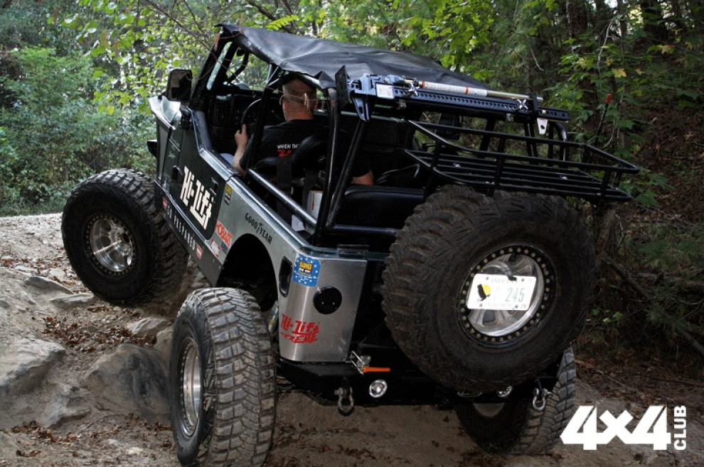 Обзор реечных домкратов