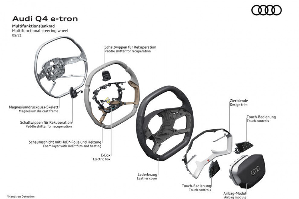Мультируль Audi намного сложнее, чем вы думали