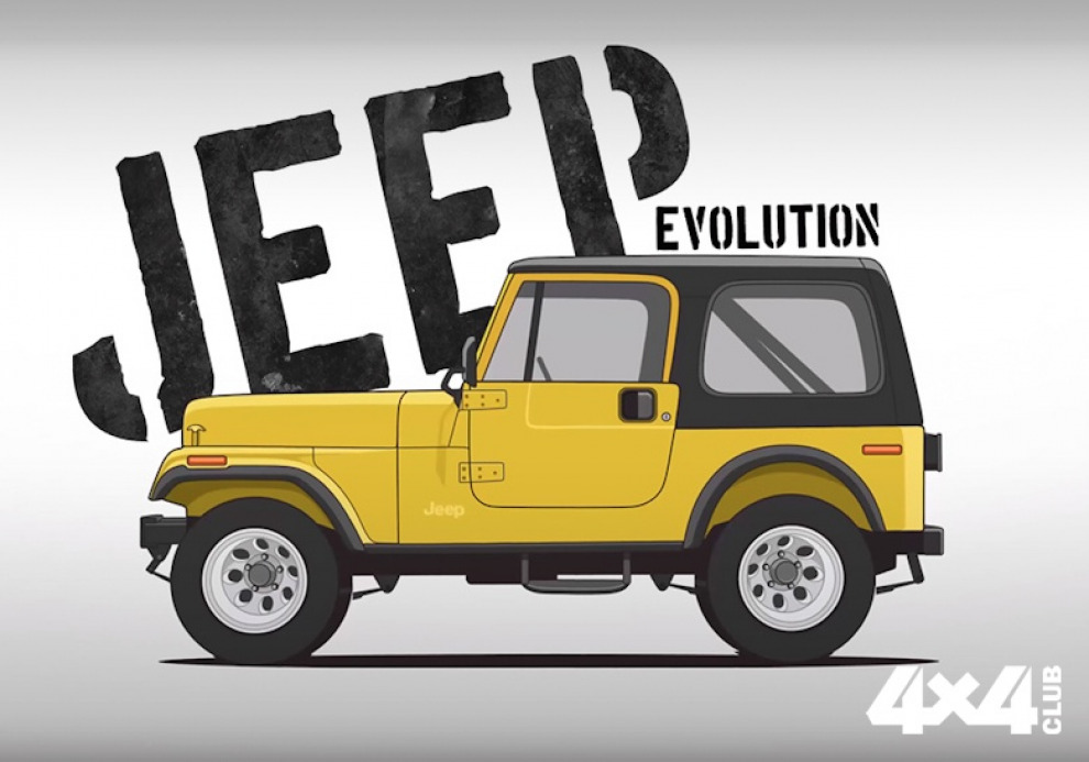 Как изменился Jeep за 77 лет