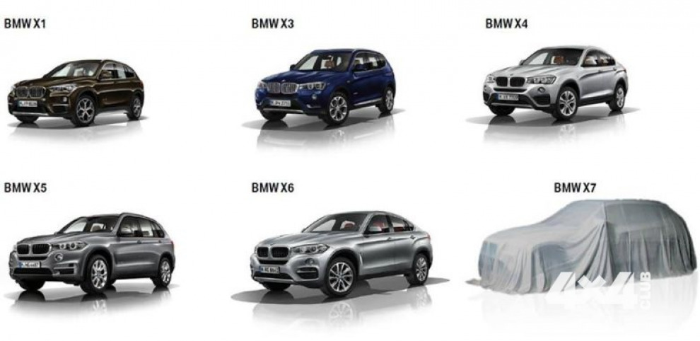 BMW ведет разработку Х7