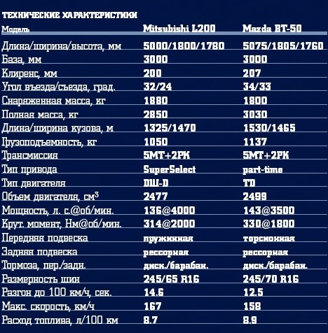 Супер селект или парт тайм