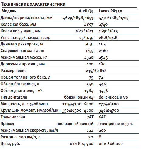 Rx характеристики. РХ ТХ Лексус РХ 300. Лексус РХ 350 параметры. Лексус РХ 300 2021 технические характеристики. Лексус РХ 300 технические характеристики.