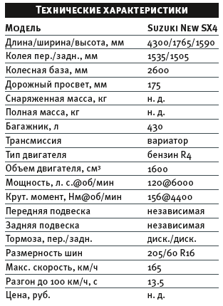 Планы сузуки о расширении модельного ряда в россии