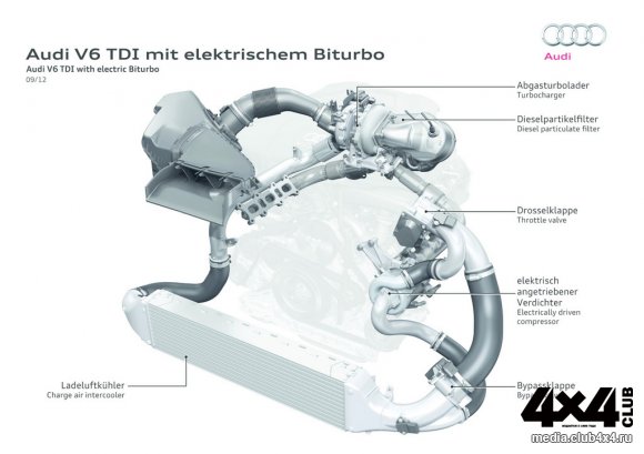 Новое поколение Audi Q7, возможно, получит электрический турбонаддув