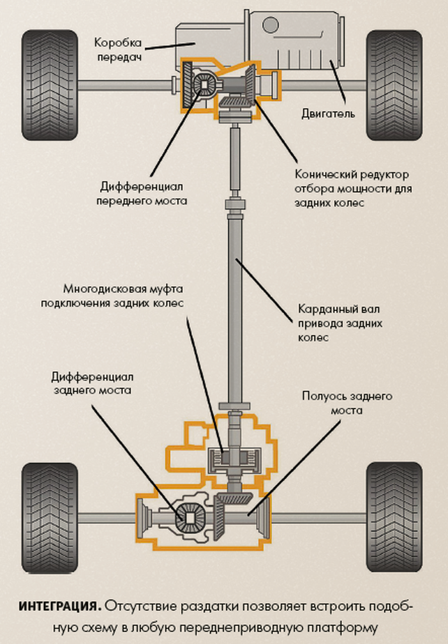 Схема полного привода нива