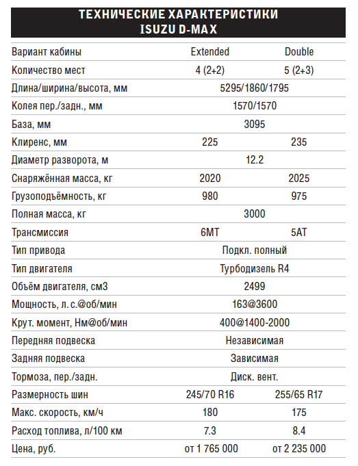 Характеристика 2010. Исузу v330. Исузу FS технические характеристики. Isuzu 5 ТТХ. D Max Isuzu параметры.