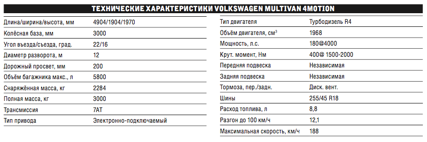 Volkswagen Transporter T4: технические характеристики